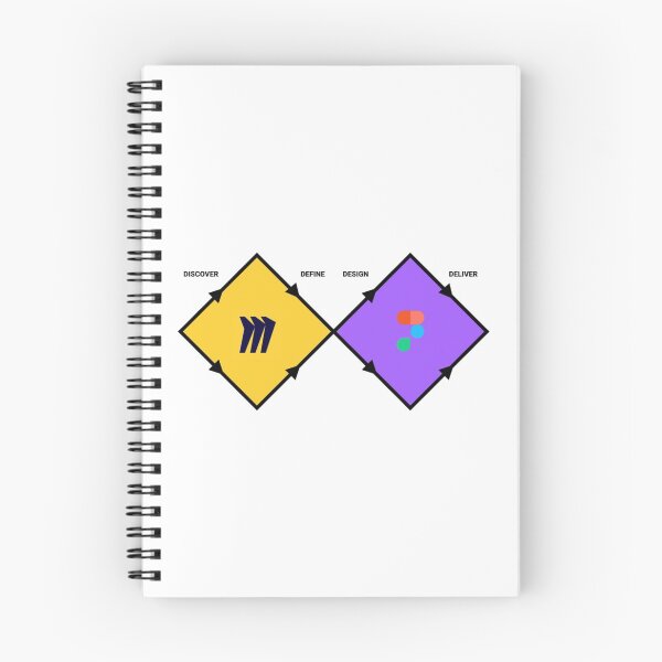 Item preview, CFigma Miro - Double Diamond Design - Icon   designed and sold by shopajmadeit.