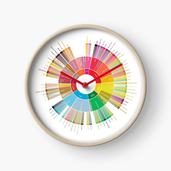 Coffee Flavors Wheel Clock