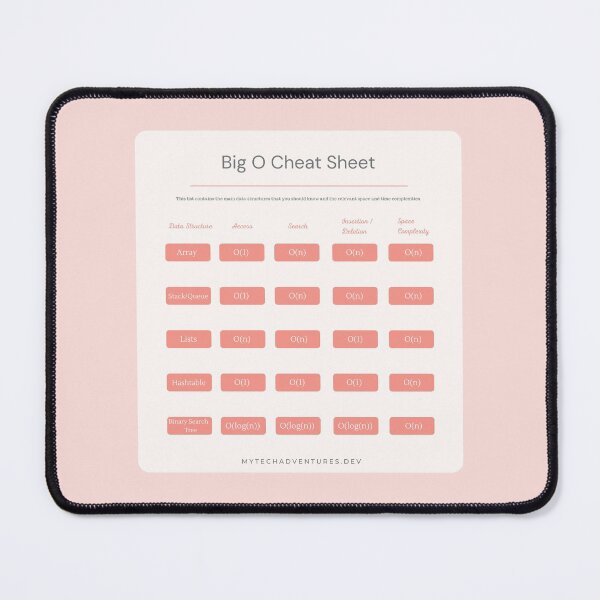 Item preview, Big O Cheat Sheet designed and sold by MyTechAdventure.