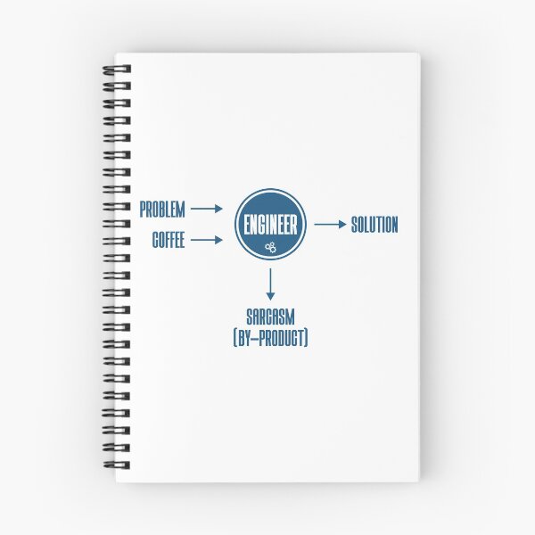 Item preview, Engineering Sarcasm By-product designed and sold by Sky1I.