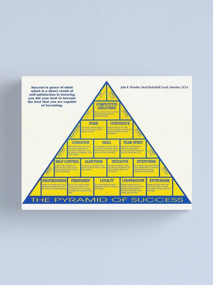 wooden-pyramid-of-success-bg - Coach John Wooden