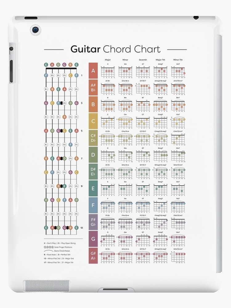 Guitar Chords Chart Printable Learn Guita Easy In 2023, 60% OFF