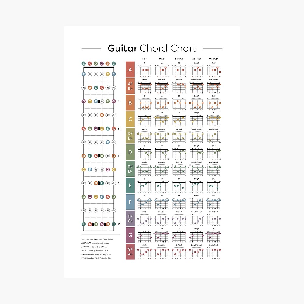 Guitar Chords Poster Guide Chart Acoustic Electric Music, 60% OFF