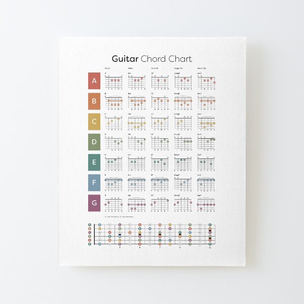 H Chord Guitar