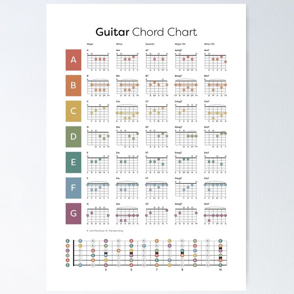 acoustic guitar chord sheet