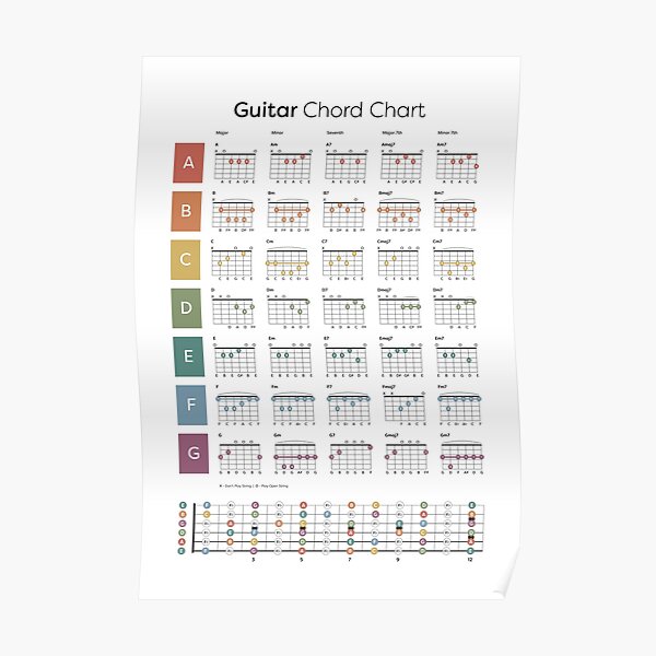 Guitar Chord Chart Poster