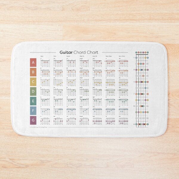 Item preview, Guitar Chord / Fretboard Chart designed and sold by pennyandhorse.