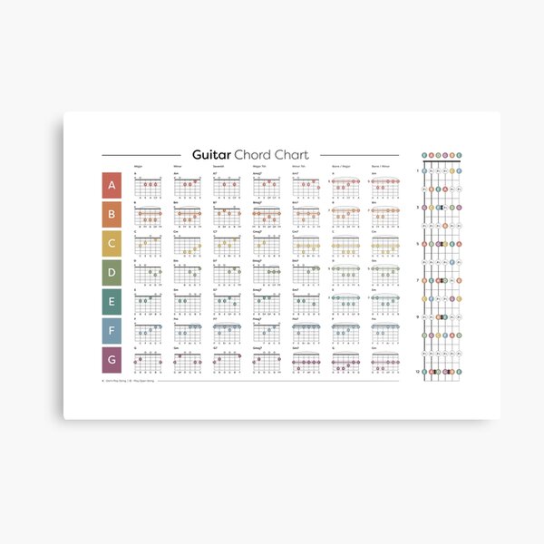 ya sudahlah guitar chords