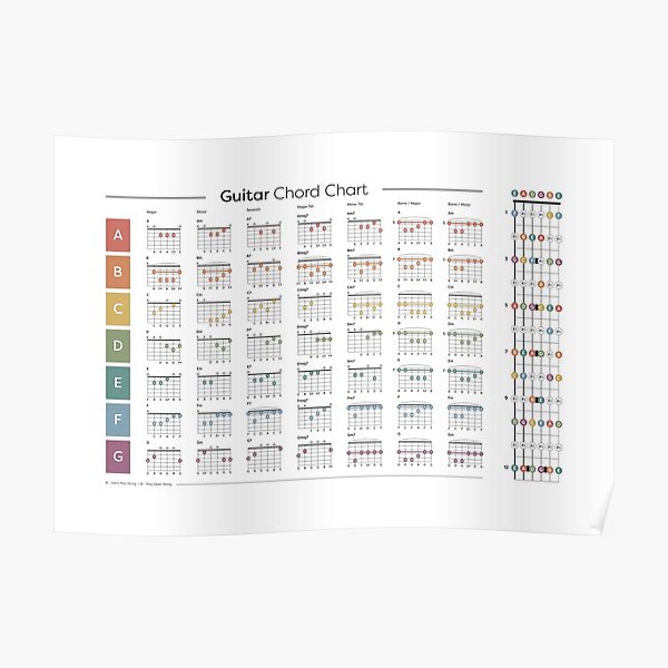 "Guitar Chord / Fretboard Chart" Poster for Sale by pennyandhorse