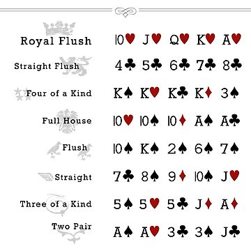 Poker hand rankings Bodbeli Photographic Print