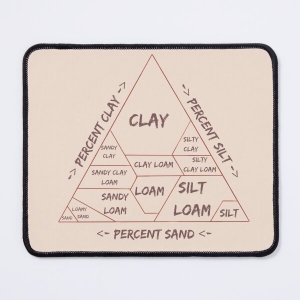 Item preview, Soil Texture Pyramid designed and sold by spaceghost-c2c.