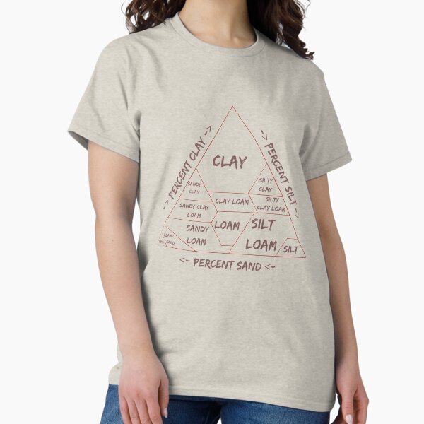 Item preview, Soil Texture Pyramid designed and sold by spaceghost-c2c.