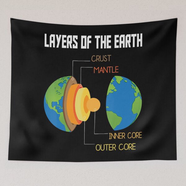 Item preview, Layers Of The Earth Geology Earth Science Teacher Seismology designed and sold by GesineMartin.
