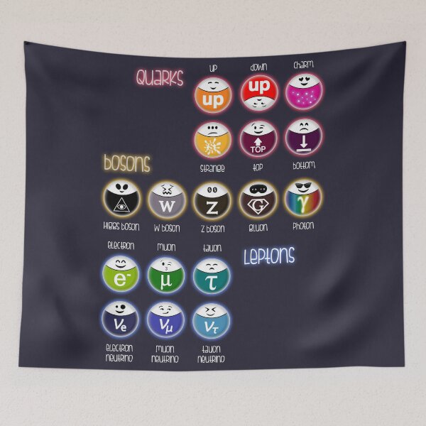 Item preview, Elementary Particles designed and sold by byribosoma.