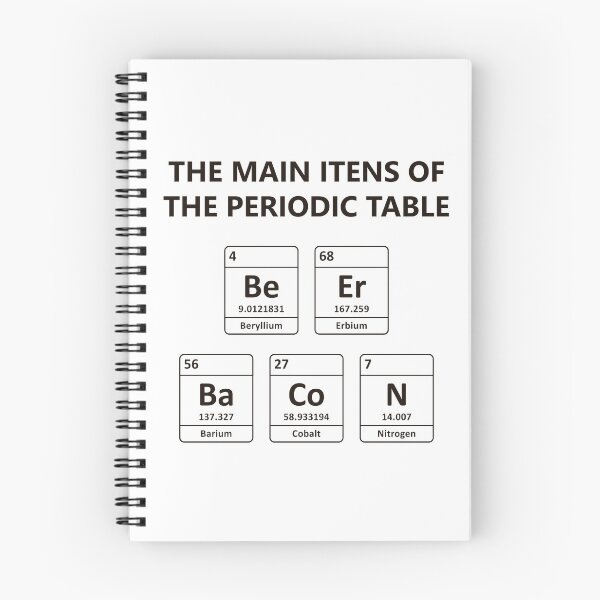 Item preview, The main itens of the periodic table designed and sold by Felipe-Rocha.