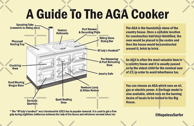 "Guide to the AGA Cooker" by HopelessSurfer Redbubble