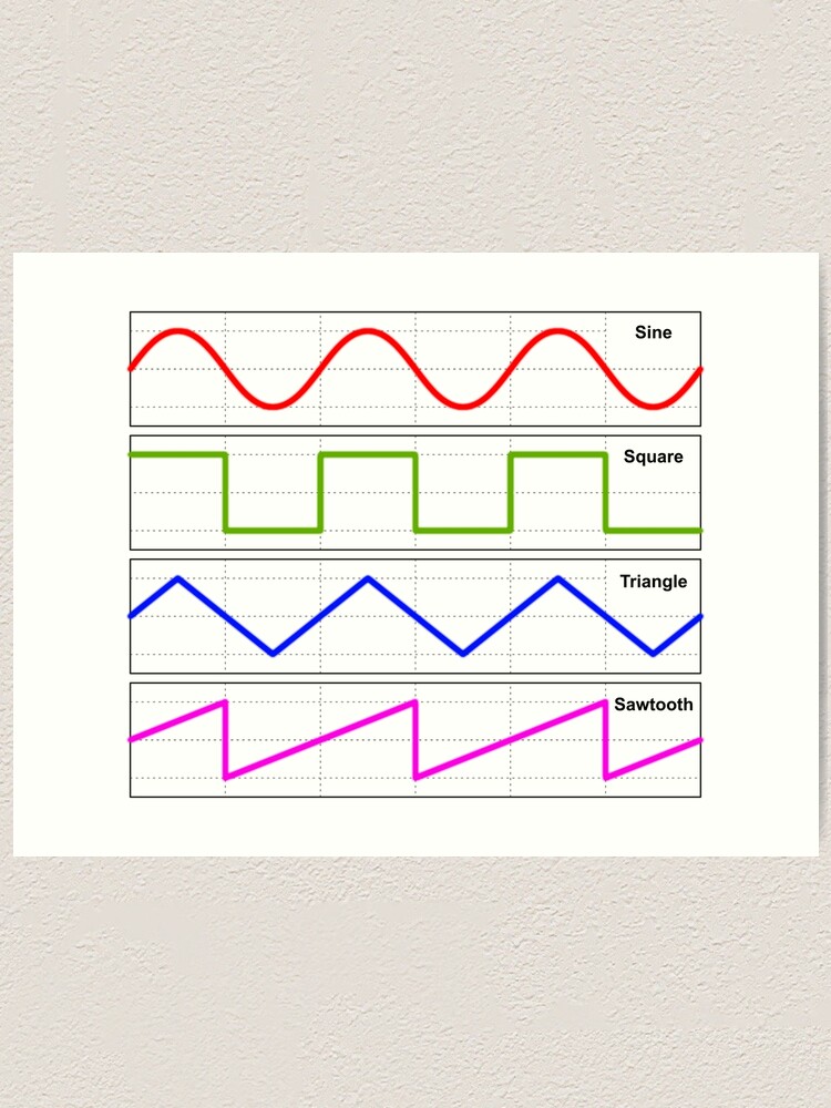 Waveforms Synthwave Oscillator Waves Synth Sine Square