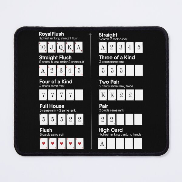 Item preview, Poker Hands Rankings Dark designed and sold by artado.