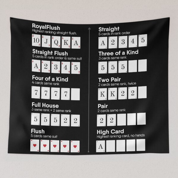 Item preview, Poker Hands Rankings Dark designed and sold by artado.