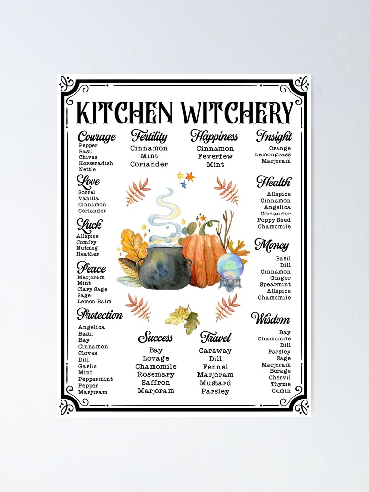 Herb Witchery Herb Uses Identification Poster Instant Digital