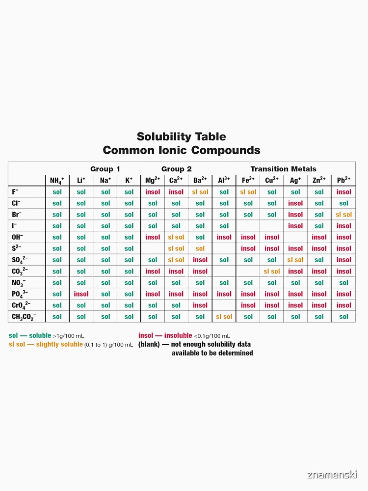 Solubility Table. Common Ionic Compounds. Solubility chart by znamenski