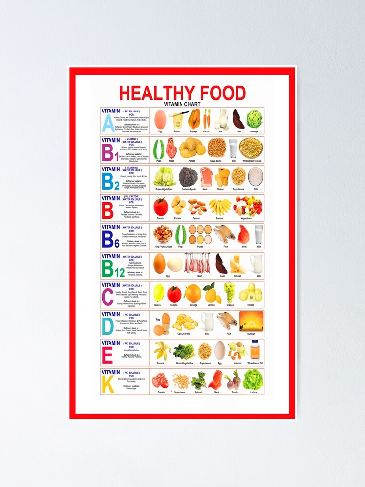  HEALTHY FOOD Vitamin Chart Poster For Sale By CampAks Redbubble