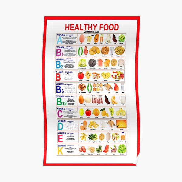 healthy-food-vitamin-chart-poster-for-sale-by-campaks-redbubble