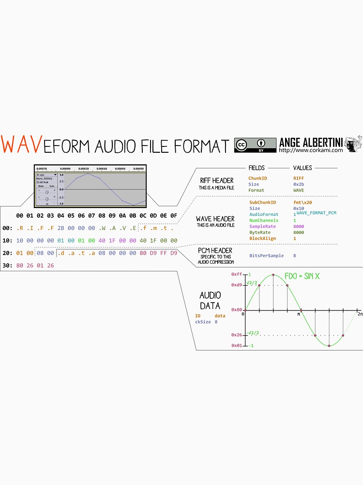 a mini WAV binary by Ange4771