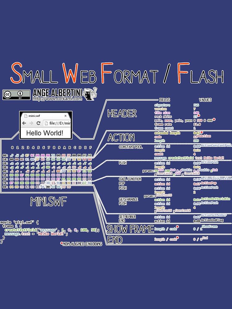 a mini SWF/Flash by Ange4771