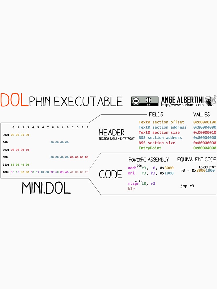 a mini DOLphin executable by Ange4771