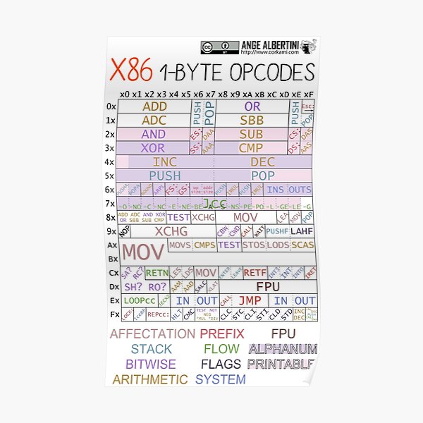 x86 1-byte opcodes Poster
