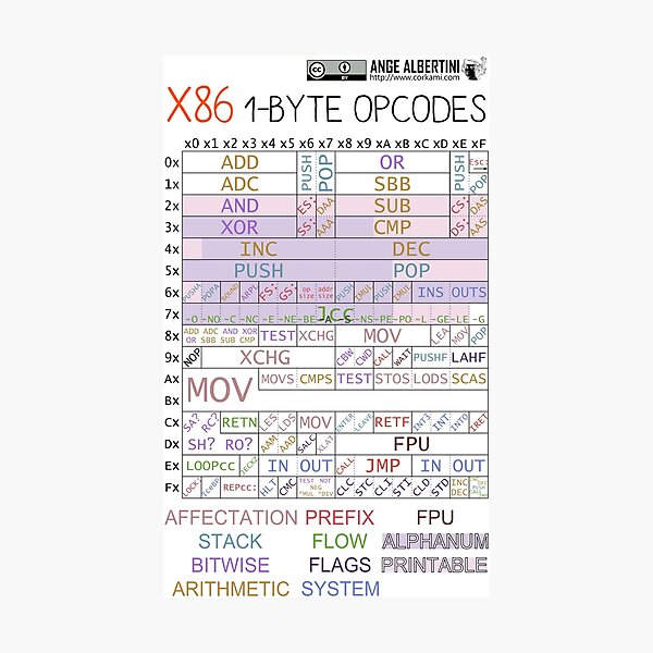 "x86 1byte opcodes" Photographic Print for Sale by Ange4771 Redbubble