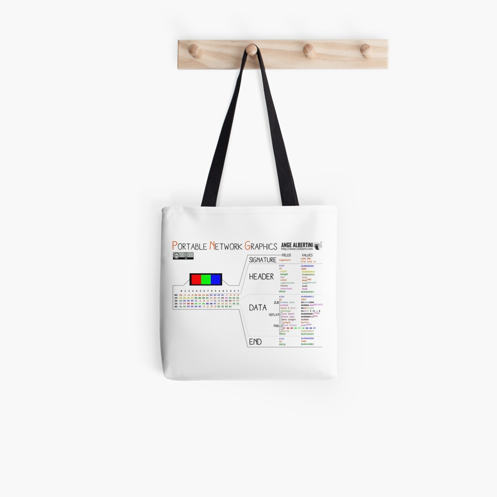 a mini PNG Tote Bag