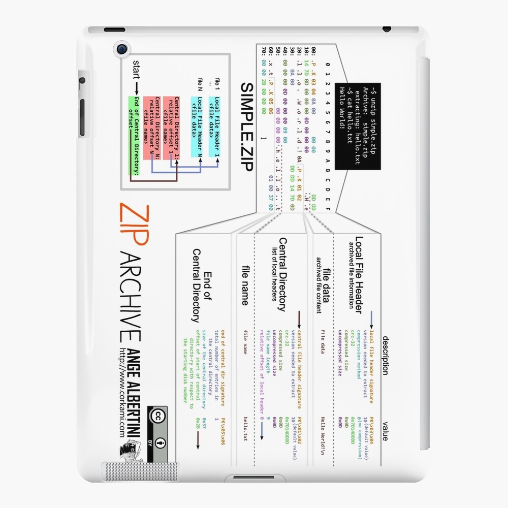 a mini ZIP iPad Case & Skin