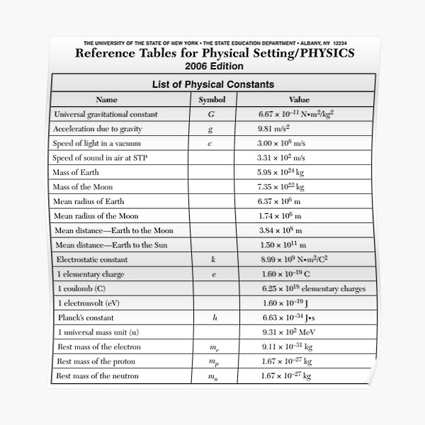 Reference Tables for Physical Setting / PHYSICS 2006 Edition. THE UNIVERSITY OF THE STATE OF NEW YORK. THE STATE EDUCATION DEPARTMENT.  Poster