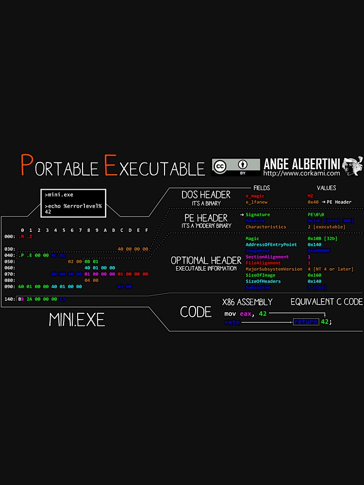 a mini PE (white text) by Ange4771