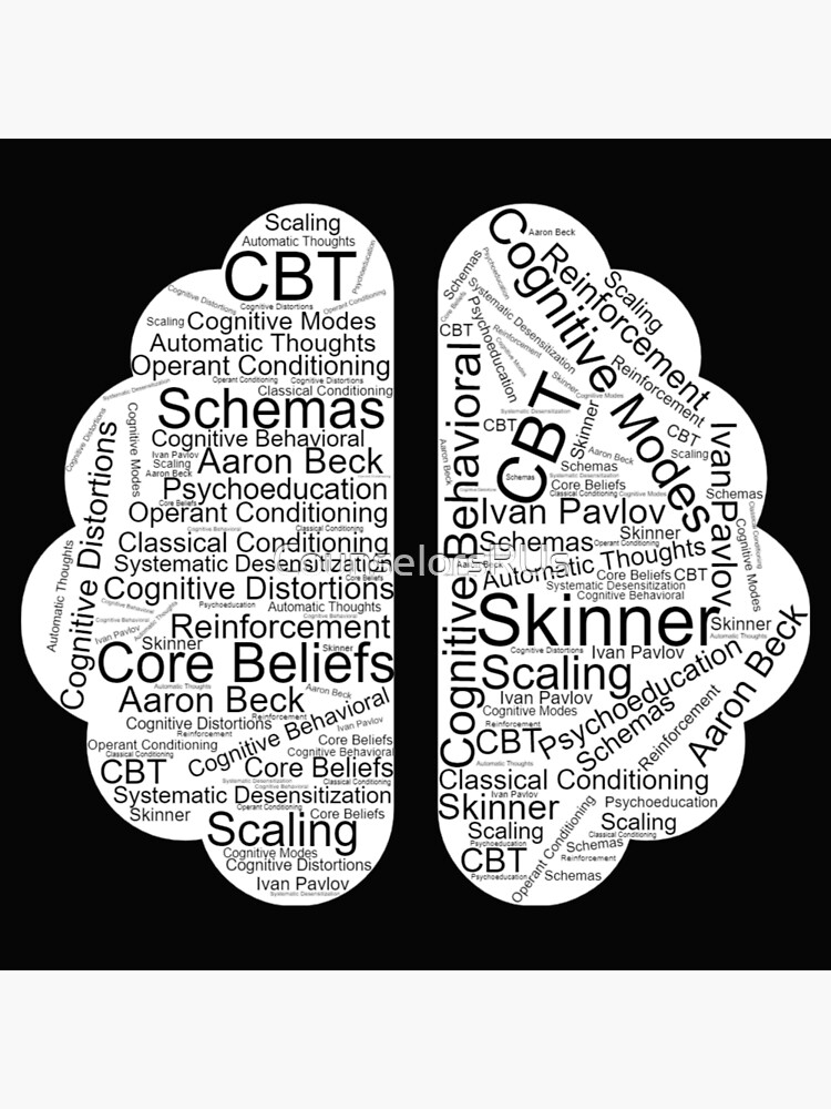 Cognitive Perspective By Aaron Beck Cognitive Behavioral Theory