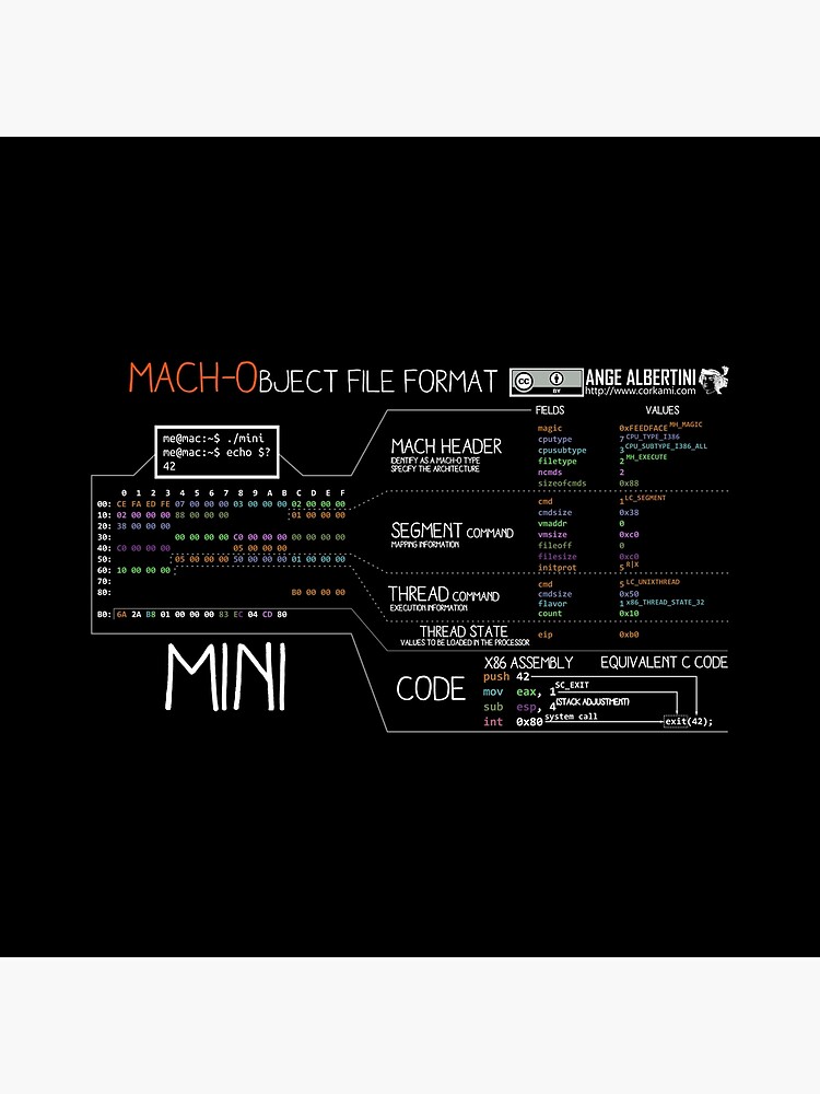 a mini Mach-O (white text) by Ange4771