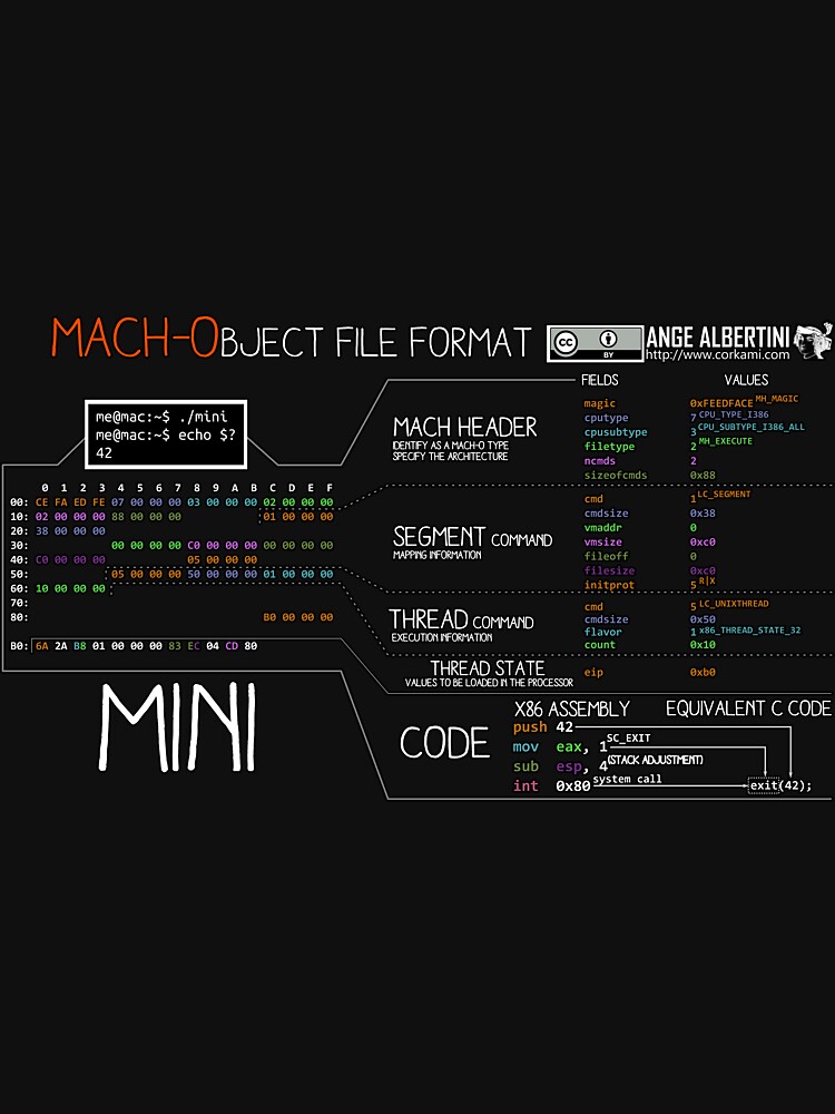 a mini Mach-O (white text) by Ange4771