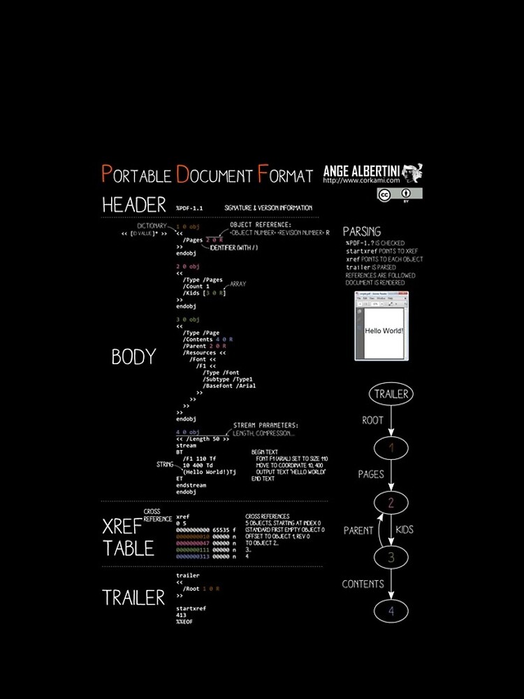 a mini PDF (white text) by Ange4771