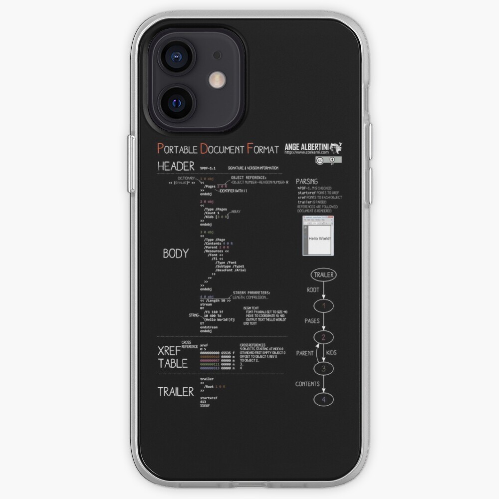 a mini PDF (white text) iPhone Case & Cover