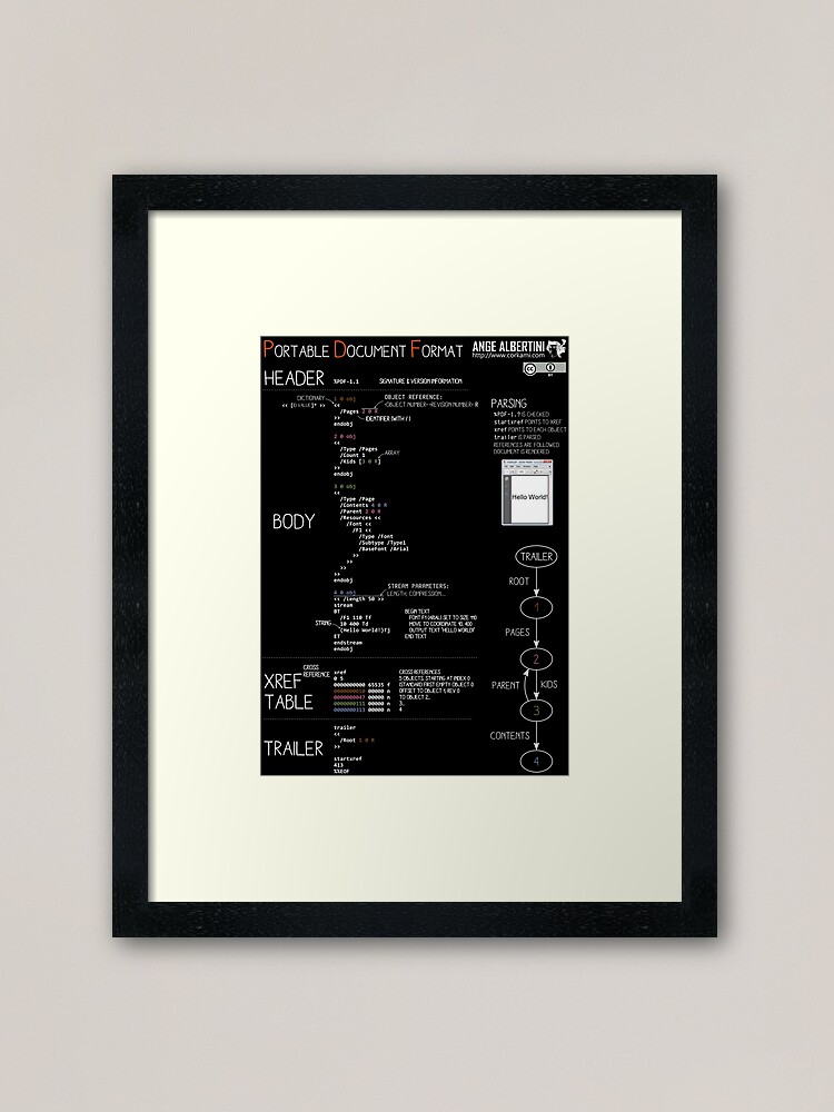 Alternate view of a mini PDF (white text) Framed Art Print