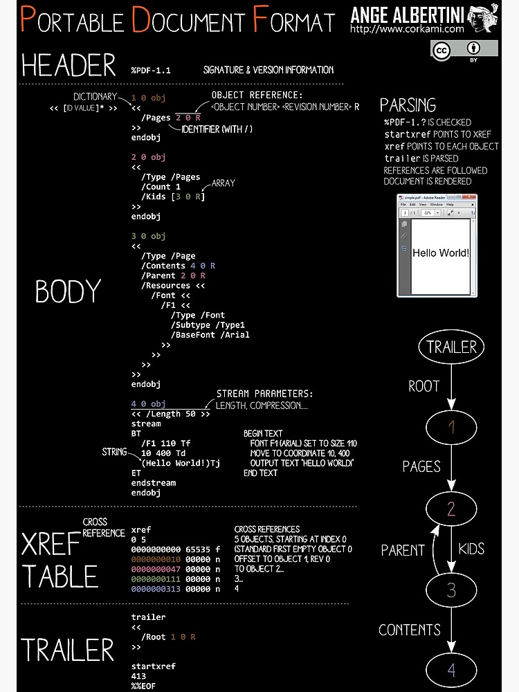 a mini PDF (white text) by Ange4771