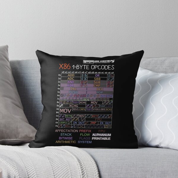 Item preview, x86 1-byte opcodes (white text) designed and sold by Ange Albertini.