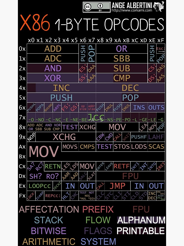 x86 1-byte opcodes (white text) by Ange4771
