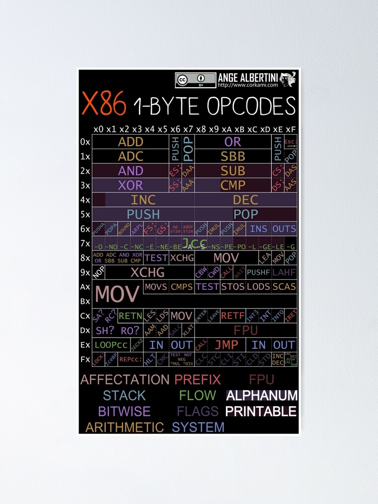 Alternate view of x86 1-byte opcodes (white text) Poster