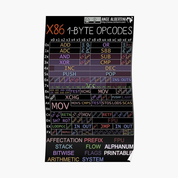 x86 1-byte opcodes (white text) Poster
