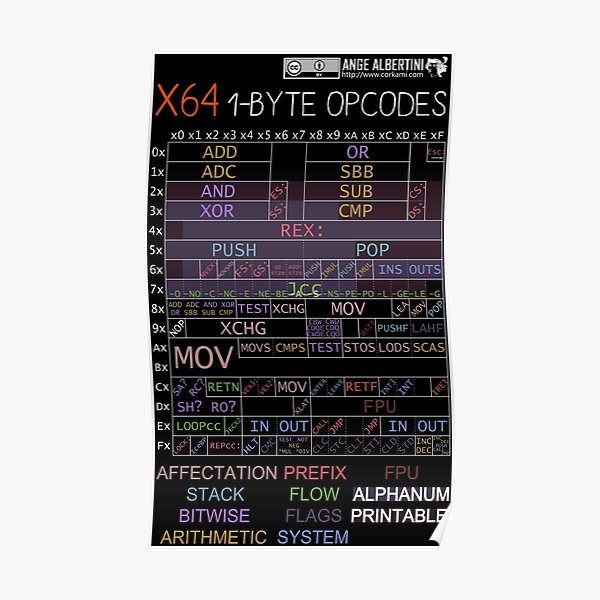 x64 1-byte opcodes (white text) Poster