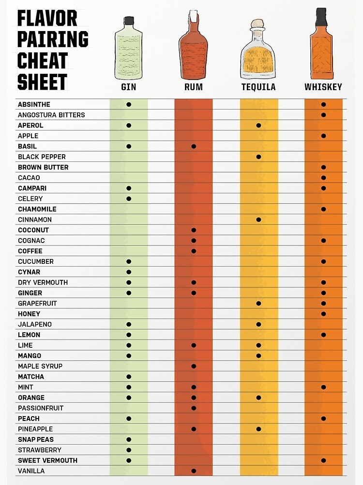 pop-chart-flavor-pairing-cheat-sheet-photographic-print-for-sale-by