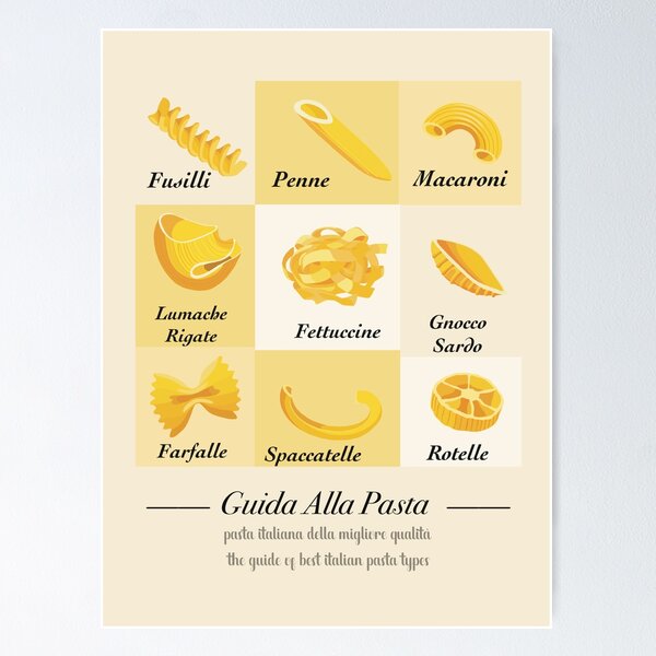 Pasta type with name poster of Italian macaroni